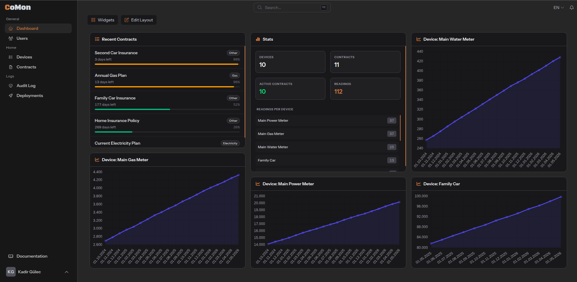 Dashboard screenshot